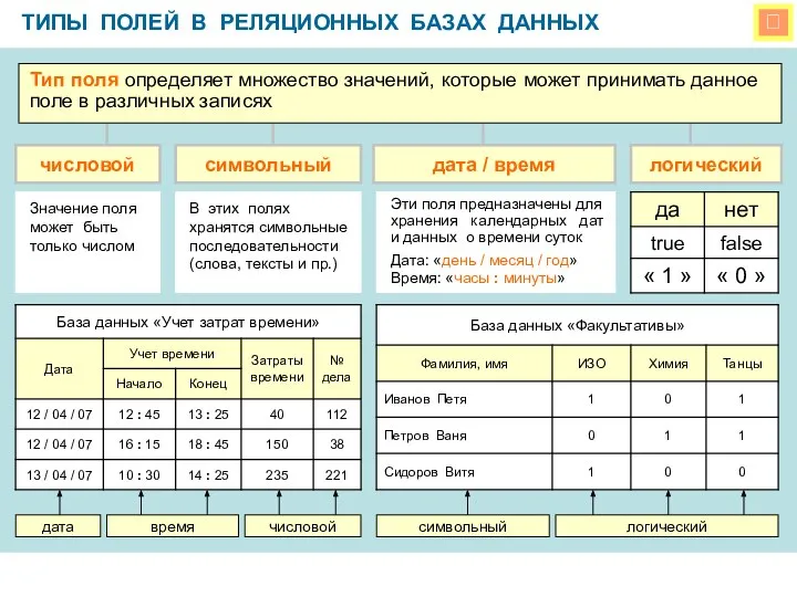  ТИПЫ ПОЛЕЙ В РЕЛЯЦИОННЫХ БАЗАХ ДАННЫХ Тип поля определяет множество