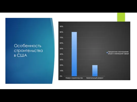 Особенность строительства в США