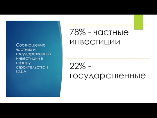 Соотношение частных и государственных инвестиций в сферу строительства в США