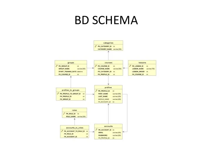 BD SCHEMA