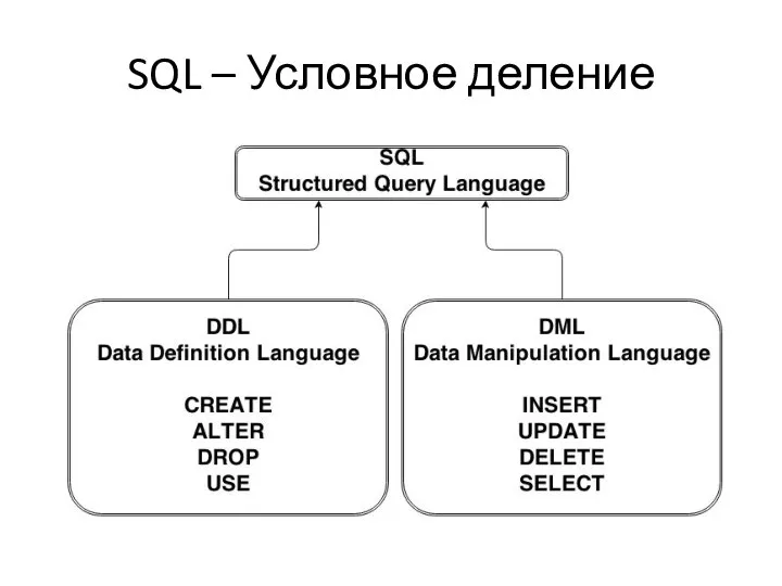 SQL – Условное деление