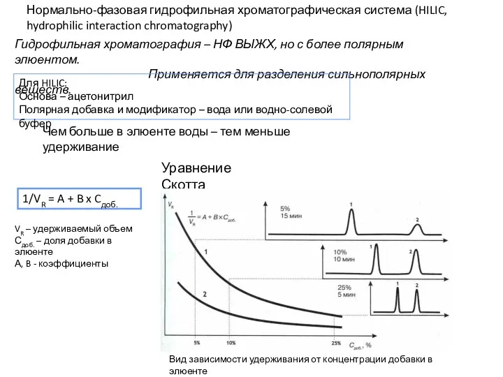 Нормально-фазовая гидрофильная хроматографическая система (HILIC, hydrophilic interaction chromatography) Гидрофильная хроматография –