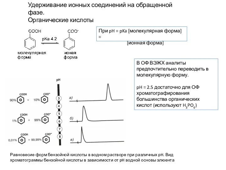 Удерживание ионных соединений на обращенной фазе. Органические кислоты При pH =