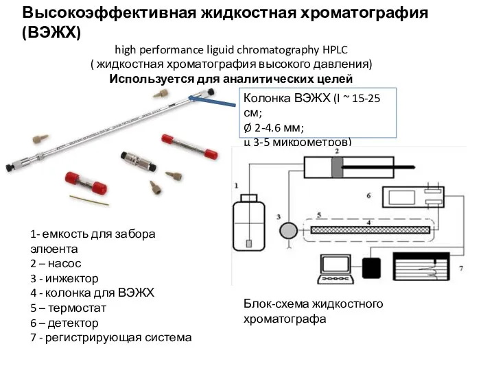 Высокоэффективная жидкостная хроматография (ВЭЖХ) high performance liguid chromatography HPLC ( жидкостная