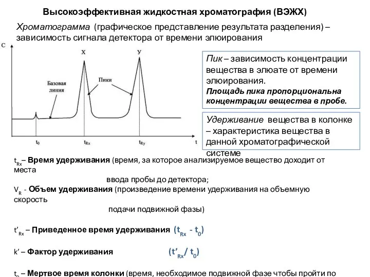 Высокоэффективная жидкостная хроматография (ВЭЖХ) Пик – зависимость концентрации вещества в элюате