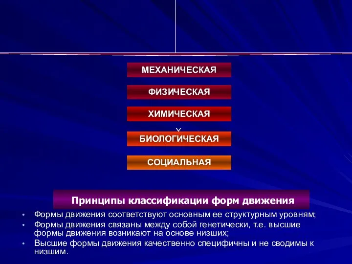 РАЗЛИЧАЮТ ПЯТЬ ОСНОВНЫХ ФОРМ ДВИЖЕНИЯ МАТЕРИИ Формы движения соответствуют основным ее