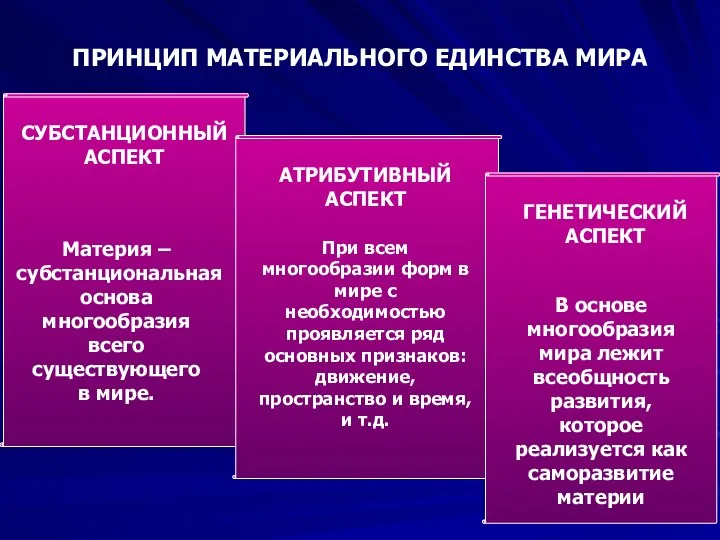 ПРИНЦИП МАТЕРИАЛЬНОГО ЕДИНСТВА МИРА СУБСТАНЦИОННЫЙ АСПЕКТ Материя – субстанциональная основа многообразия