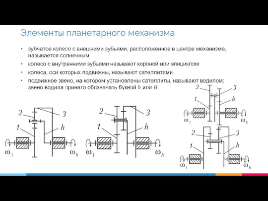 Элементы планетарного механизма