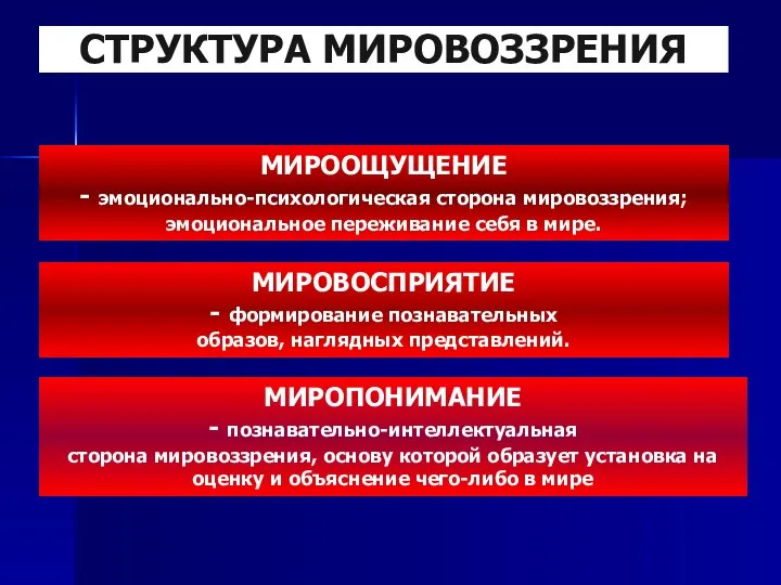 СТРУКТУРА МИРОВОЗЗРЕНИЯ МИРООЩУЩЕНИЕ - эмоционально-психологическая сторона мировоззрения; эмоциональное переживание себя в