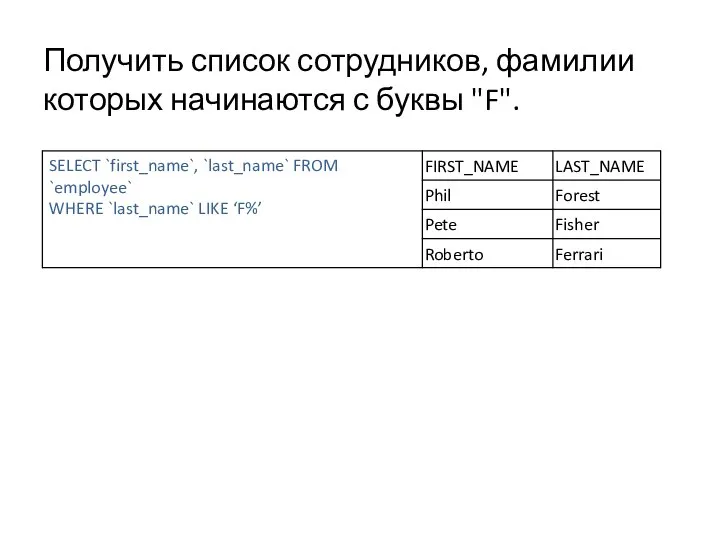 Получить список сотрудников, фамилии которых начинаются с буквы "F".