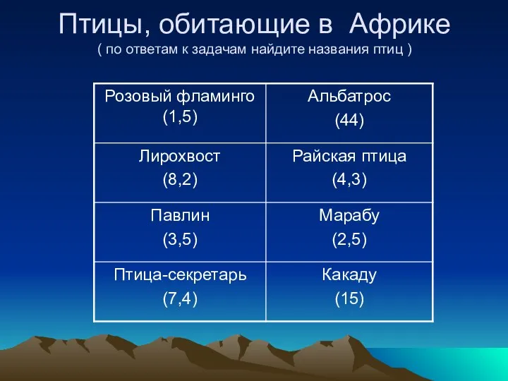 Птицы, обитающие в Африке ( по ответам к задачам найдите названия птиц )