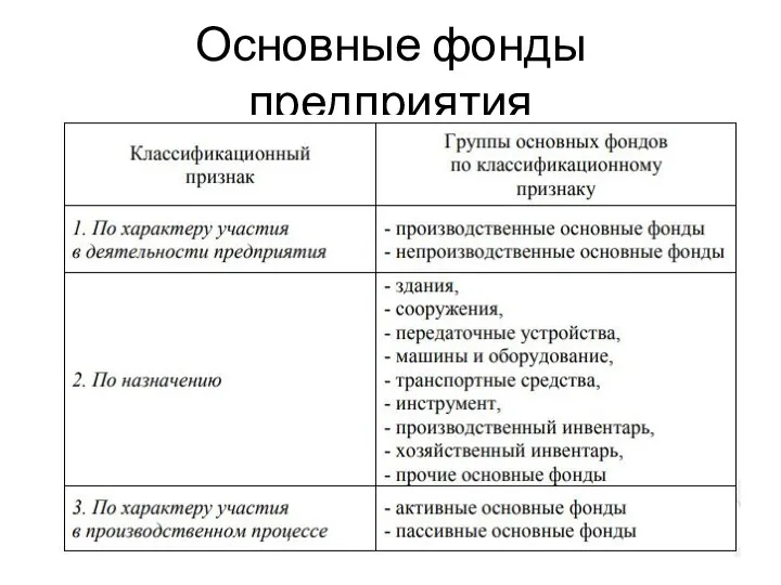 Основные фонды предприятия