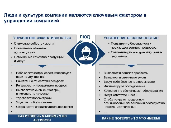 Люди и культура компании являются ключевым фактором в управлении компанией УПРАВЛЕНИЕ