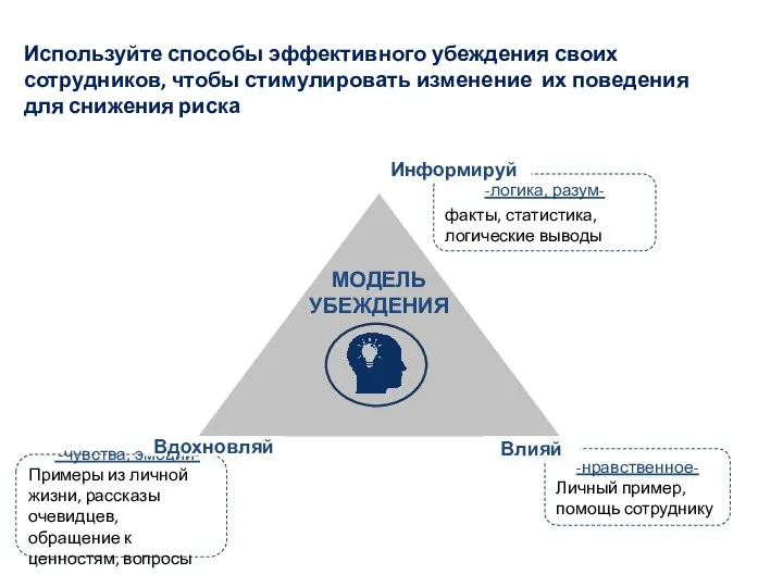 -нравственное- Личный пример, помощь сотруднику Используйте способы эффективного убеждения своих сотрудников,