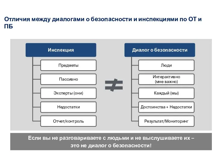 Отличия между диалогами о безопасности и инспекциями по ОТ и ПБ