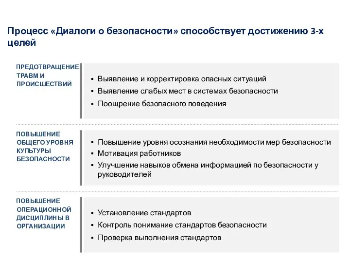 ПРЕДОТВРАЩЕНИЕ ТРАВМ И ПРОИСШЕСТВИЙ ПОВЫШЕНИЕ ОБЩЕГО УРОВНЯ КУЛЬТУРЫ БЕЗОПАСНОСТИ ПОВЫШЕНИЕ ОПЕРАЦИОННОЙ