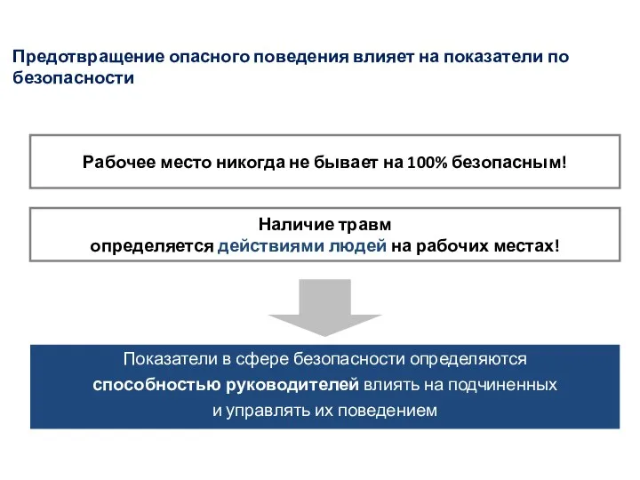 Предотвращение опасного поведения влияет на показатели по безопасности Рабочее место никогда