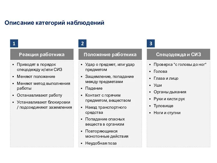 Описание категорий наблюдений Реакция работника Положение работника Спецодежда и СИЗ 1