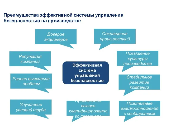 Преимущества эффективной системы управления безопасностью на производстве Эффективная система управления безопасностью