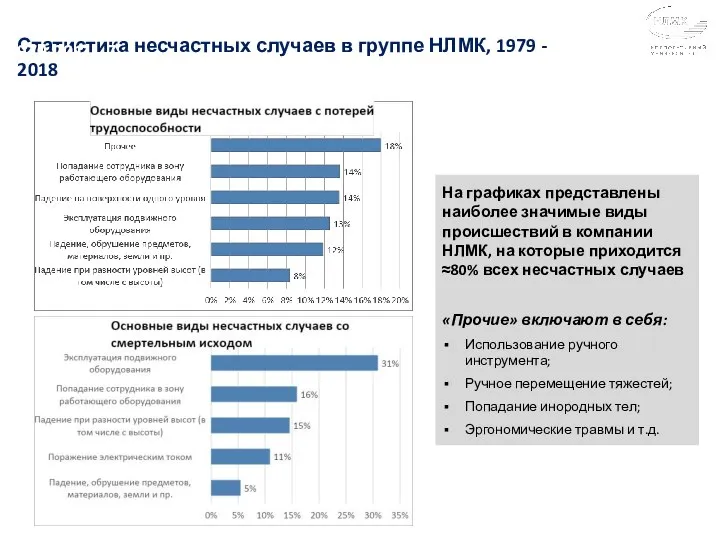 Статистика несчастных случаев в группе НЛМК, 1979 - 2018 СТАТИСТИСТАТИСТИКА НЕСЧАСТНЫХ