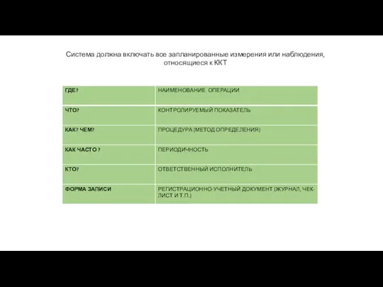Система должна включать все запланированные измерения или наблюдения, относящиеся к ККТ