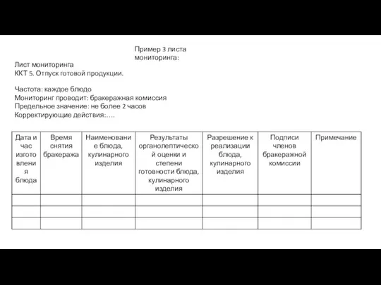 Пример 3 листа мониторинга: Лист мониторинга ККТ 5. Отпуск готовой продукции.