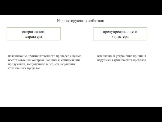 Корректирующие действия оперативного характера предупреждающего характера налаживание производственного процесса с целью