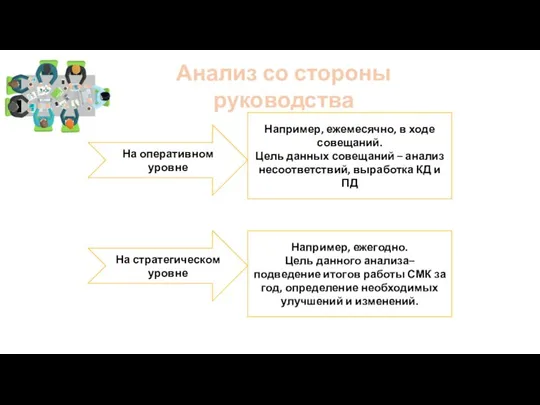 Анализ со стороны руководства На оперативном уровне На стратегическом уровне Например,