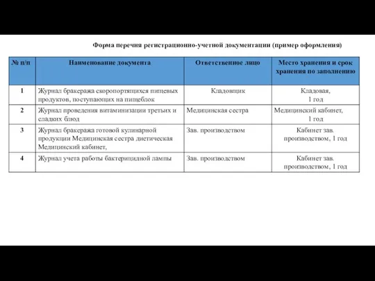 Форма перечня регистрационно-учетной документации (пример оформления)