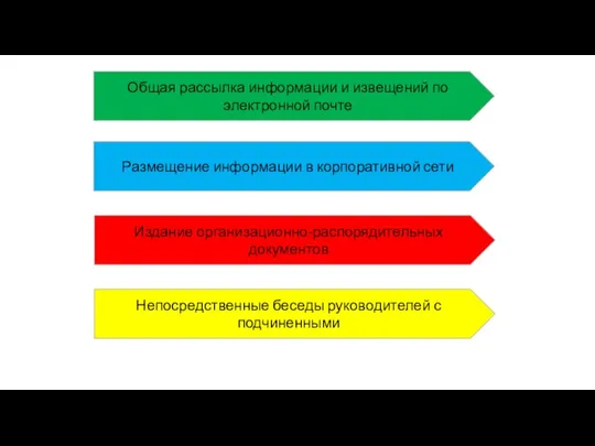 Общая рассылка информации и извещений по электронной почте Размещение информации в