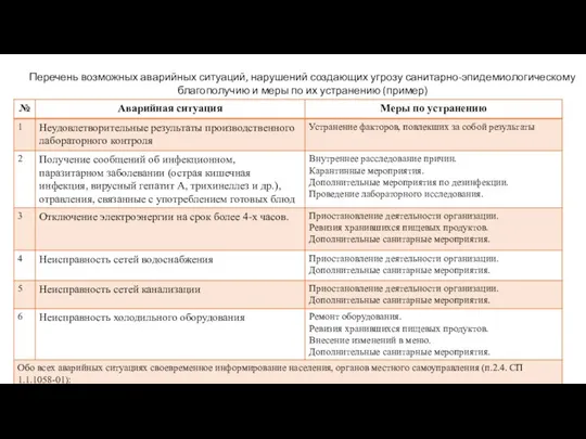 Перечень возможных аварийных ситуаций, нарушений создающих угрозу санитарно-эпидемиологическому благополучию и меры по их устранению (пример)