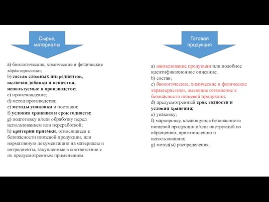 Сырье, материалы Готовая продукция a) биологические, химические и физические характеристики; b)