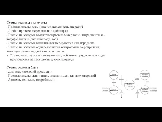 Схемы должны включать: - Последовательность и взаимосвязанность операций - Любой процесс,