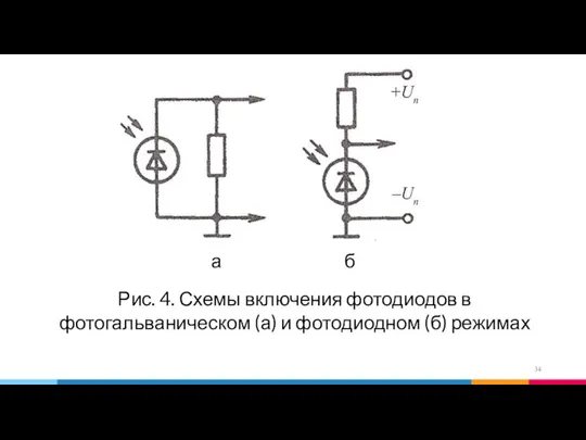 Рис. 4. Схемы включения фотодиодов в фотогальваническом (а) и фотодиодном (б) режимах а б