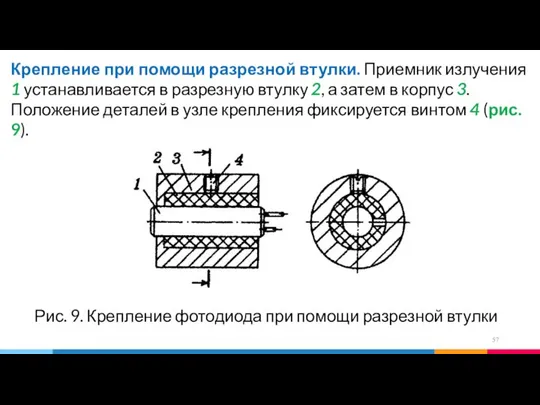 Крепление при помощи разрезной втулки. Приемник излучения 1 устанавливается в разрезную