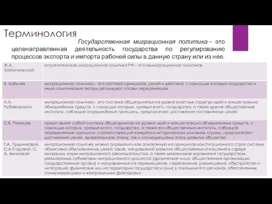 Терминология Государственная миграционная политика – это целенаправленная деятельность государства по регулированию