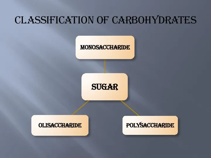 Classification of carbohydrates