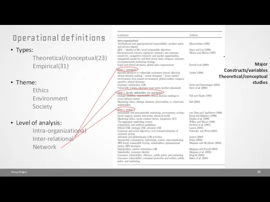 Operational definitions Group Project Types: Theoretical/conceptual(23) Empirical(31) Theme: Ethics Environment Society