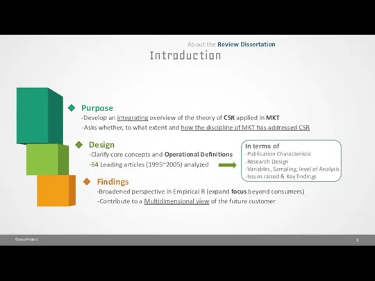 Introduction Purpose -Develop an integrating overview of the theory of CSR