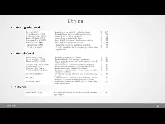 Ethics Group Project Intra-organizational Inter-relational Network