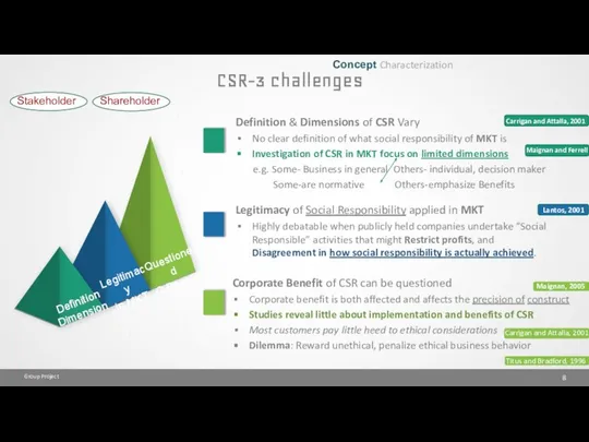 Group Project CSR-3 challenges Concept Characterization Legitimacy in MKT Questioned C