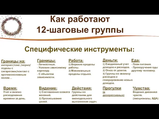 Специфические инструменты: Работа: 1) Верхние пределы работы. 2) Минимальные пределы отдыха.