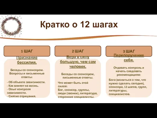 Кратко о 12 шагах Признание бессилия. Беседы со спонсором. Вопросы и