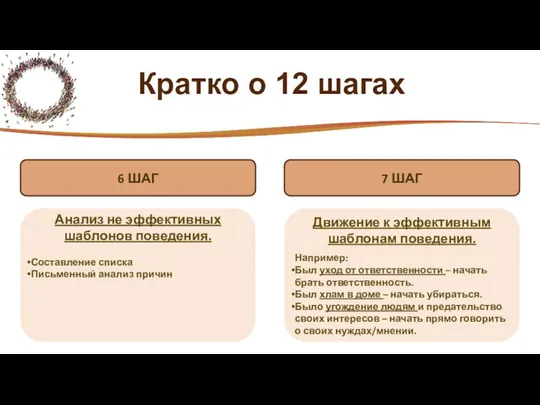 Кратко о 12 шагах 6 ШАГ Анализ не эффективных шаблонов поведения.