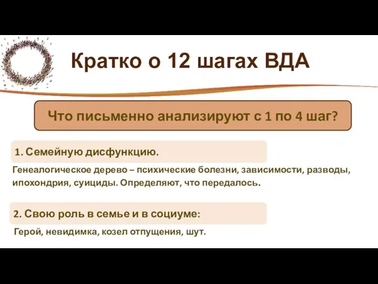 Кратко о 12 шагах ВДА Генеалогическое дерево – психические болезни, зависимости,