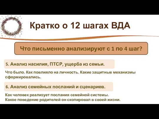 Кратко о 12 шагах ВДА Что письменно анализируют с 1 по