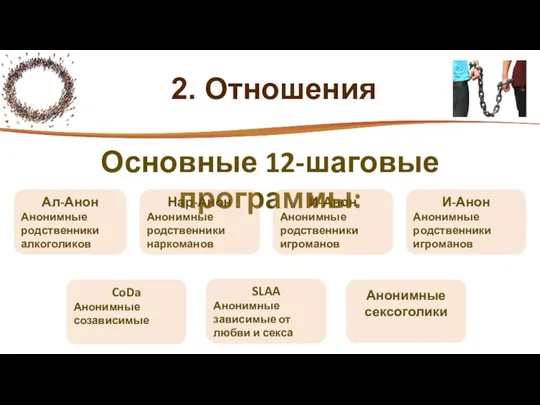 2. Отношения Основные 12-шаговые программы: Ал-Анон Анонимные родственники алкоголиков Нар-Анон Анонимные