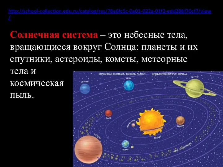 Солнечная система – это небесные тела, вращающиеся вокруг Солнца: планеты и