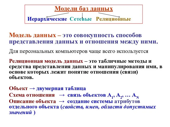 Модели баз данных Иерархические Сетевые Реляционные Модель данных – это совокупность