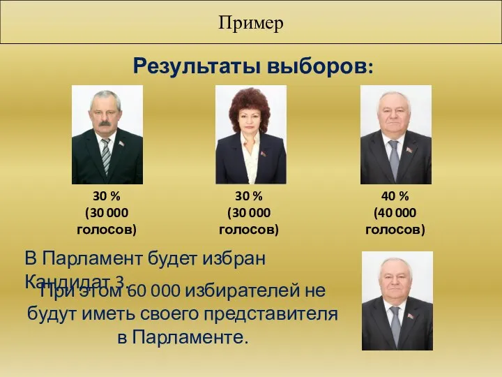 Пример Результаты выборов: 30 % (30 000 голосов) 30 % (30